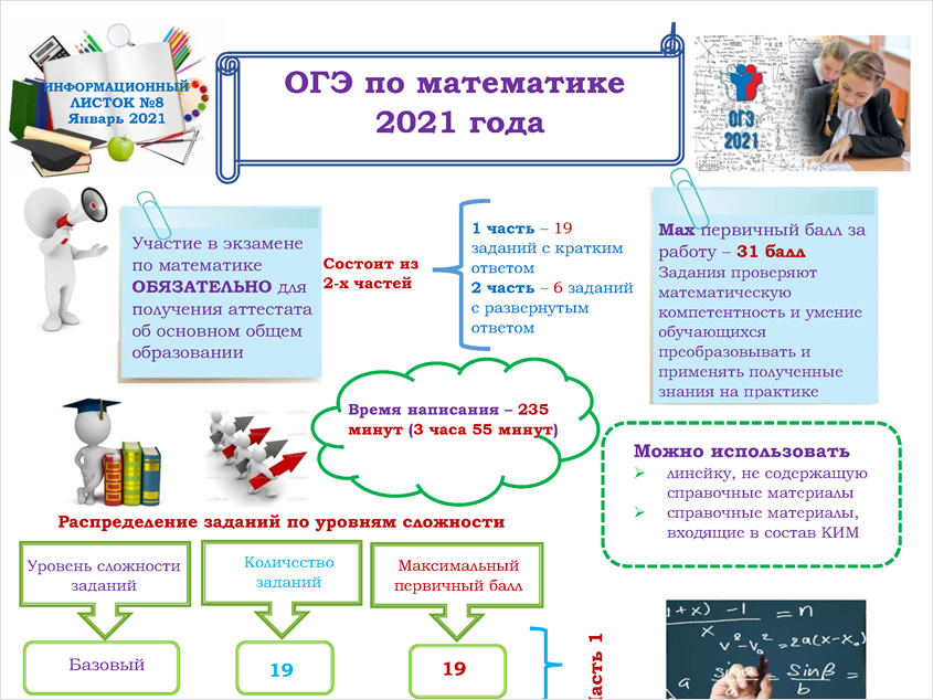 Дорожная карта по подготовке к огэ по математике 2022